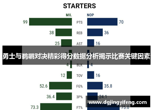 勇士与鹈鹕对决精彩得分数据分析揭示比赛关键因素