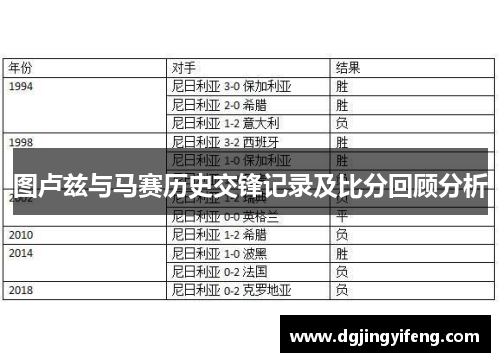 图卢兹与马赛历史交锋记录及比分回顾分析