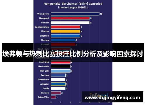 埃弗顿与热刺比赛投注比例分析及影响因素探讨
