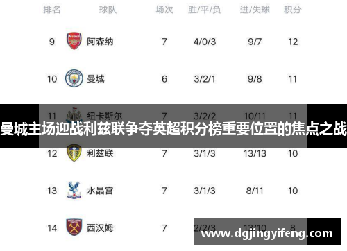 曼城主场迎战利兹联争夺英超积分榜重要位置的焦点之战